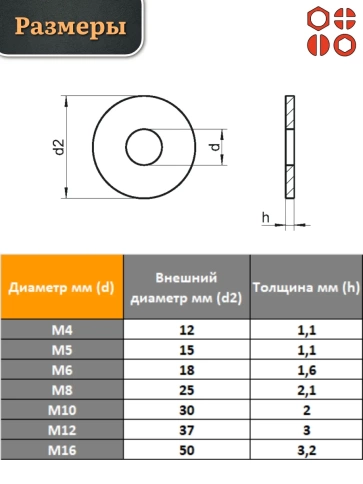 Шайба полиамидная увеличенная М8 DIN9021 (пластик), 100 шт. фото 2