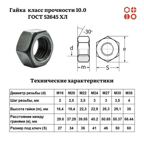 Гайка М22 класс прочности 10.0 ГОСТ 52645 ХЛ 50 кг фото 3