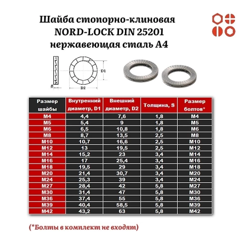 Шайба стопорно-клиновая NORD-LOCK М27 DIN 25201 нержавеющая А4, 10 шт. фото 3