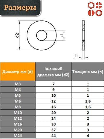 Шайба полиамидная М16 DIN125 (пластик), 50 шт. фото 2