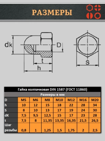 Гайка полиамидная колпачковая (пластик) М16 DIN1587, 5 шт. фото 2
